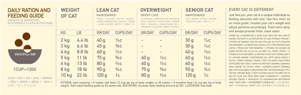 Ranchlands Cat - anbefalet daglig portionstørrelse