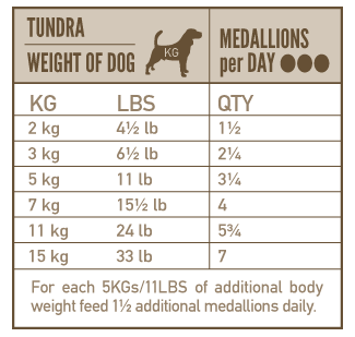 Anbefalet portionstørrelse for Orijen Tundra frysetørret hundemad